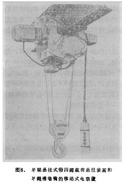 單梁懸掛式帶四超載荷懸掛裝置和單繩槽卷筒的移動式電葫蘆