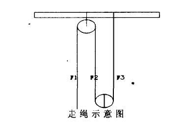 定繩示意圖