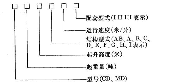 CD型鋼絲繩電動葫蘆型號標識方法