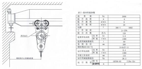 縱向型電動葫蘆結(jié)構(gòu)參數(shù)