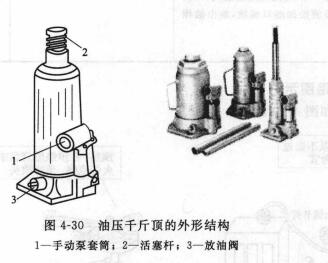 油壓千斤頂?shù)耐庑问疽鈭D