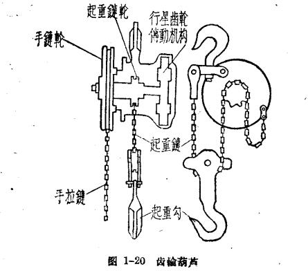 圖1-20 齒輪葫蘆