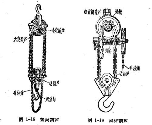 圖1-18 差向葫蘆 圖1-19蝸桿葫蘆