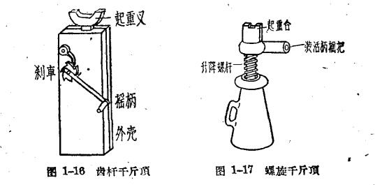 齒桿千斤頂和螺旋千斤頂圖