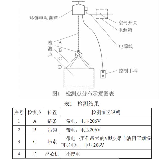 環(huán)鏈電動葫蘆監(jiān)測點分布示意圖