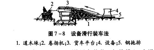 圖7-8 設(shè)備滑行裝車法